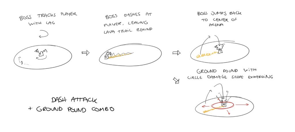 Image illustrating PlayStation Blog Details Saros Boss Design Process and Mechanics